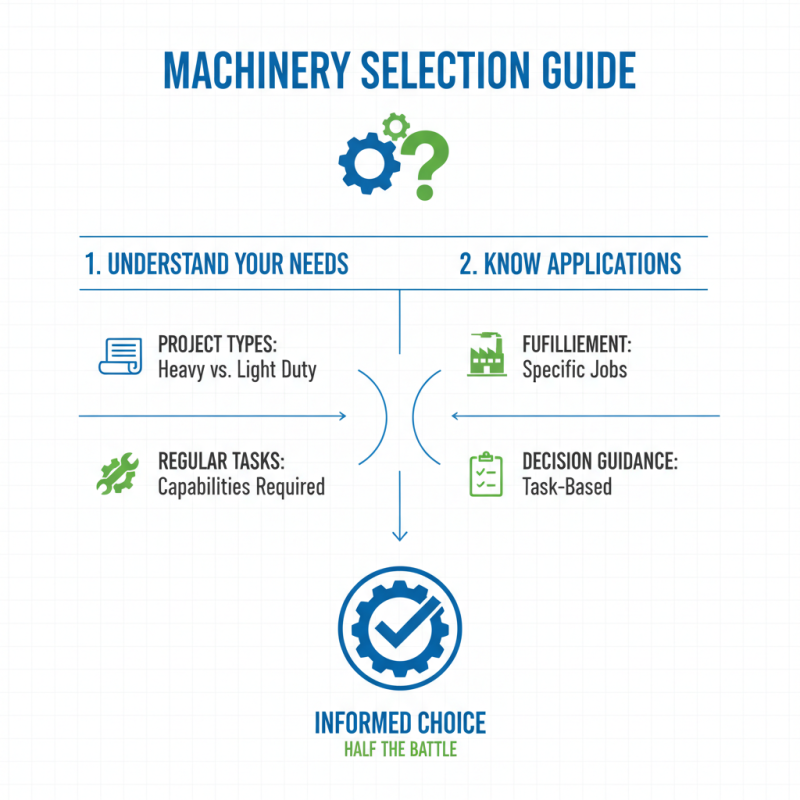 10 Essential Tips for Choosing the Right Machinery and Equipment