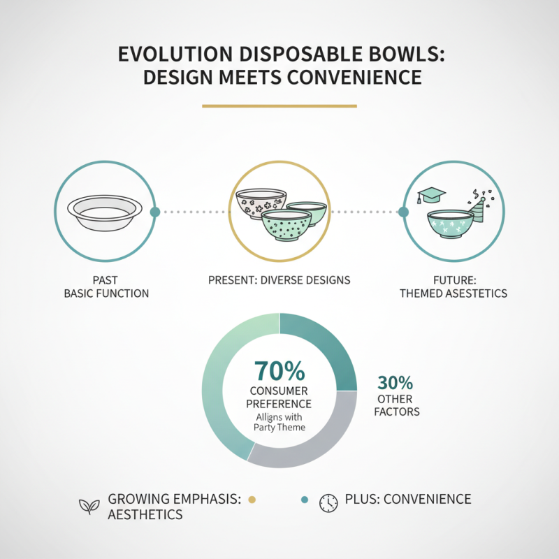 Best Disposable Bowls for Every Occasion in 2026?