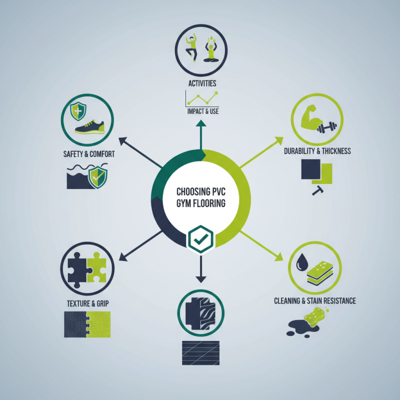 How to Choose the Best PVC Gym Flooring for Your Space?