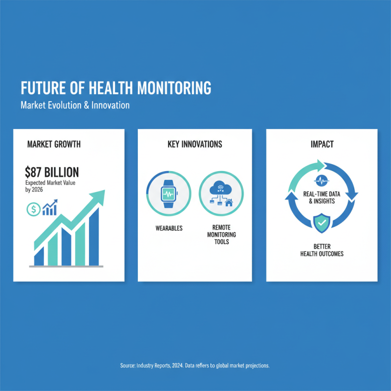 2026 Top Health Monitoring Devices You Need to Know?