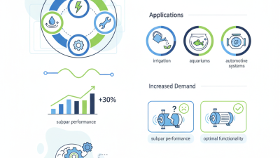How to Choose the Right Auto DC Pump for Your Needs?