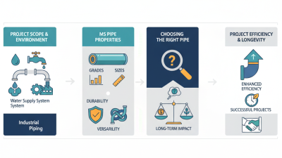2026 Best MS Pipe Options for Your Projects What to Choose?