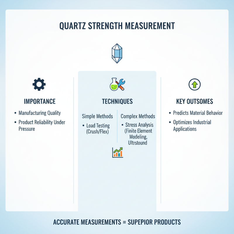 How to Measure the Strength of Quartz Effectively?