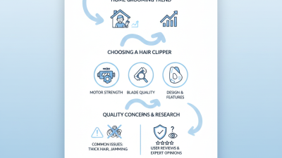 What is the Best Hair Clipper in China for Home Use?