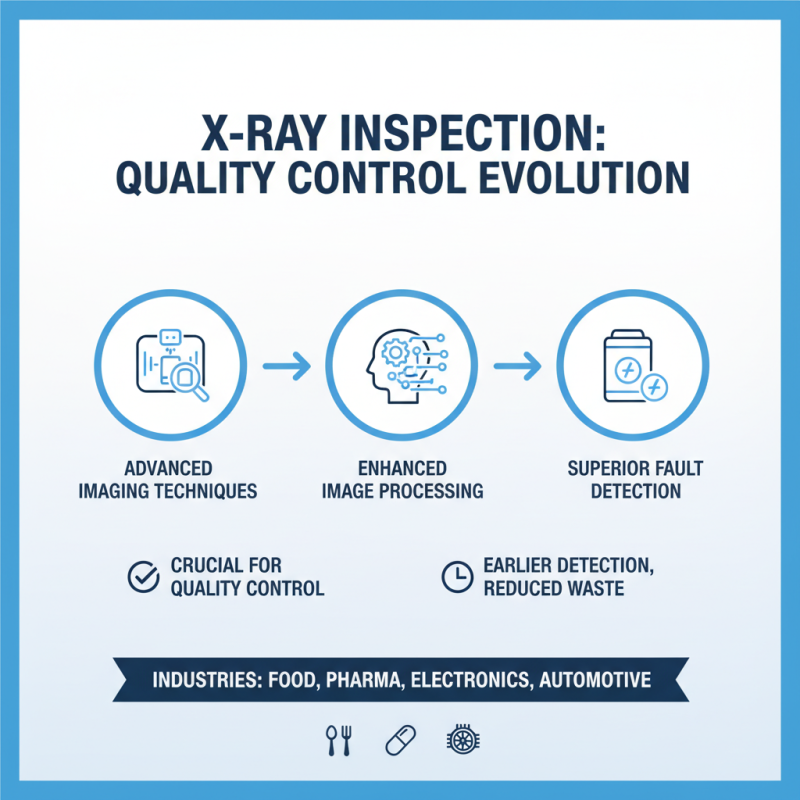 2026 Top Trends in X Ray Inspection Machines for Enhanced Quality Control?