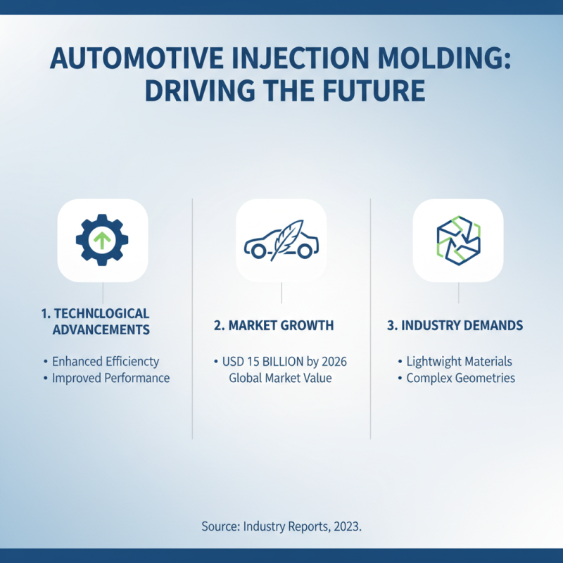 2026 Top Trends in Automotive Injection Molding for Future Innovation