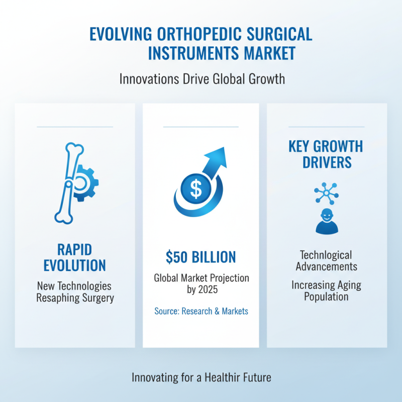 What is Orthopedic Surgical Instruments and Their Importance in Surgery?