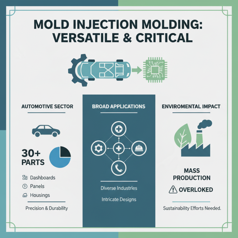 What is Mold Injection Molding and How Does It Work?
