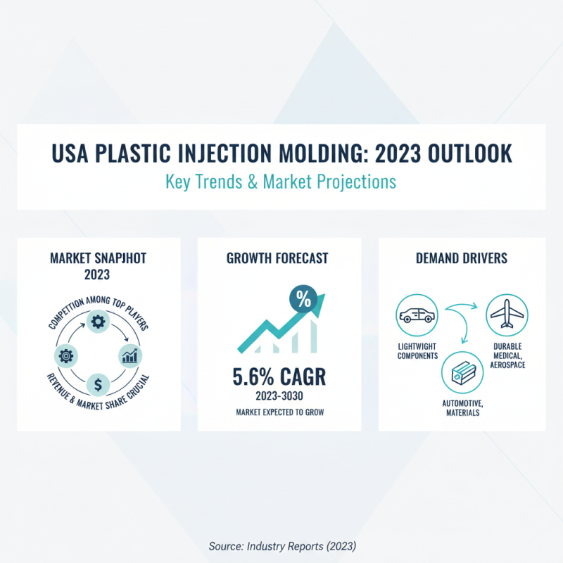 Top 10 Best Plastic Injection Molding Companies in the USA?