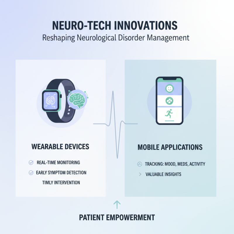 2026 Best Devices for Neurological Disorders to Consider?