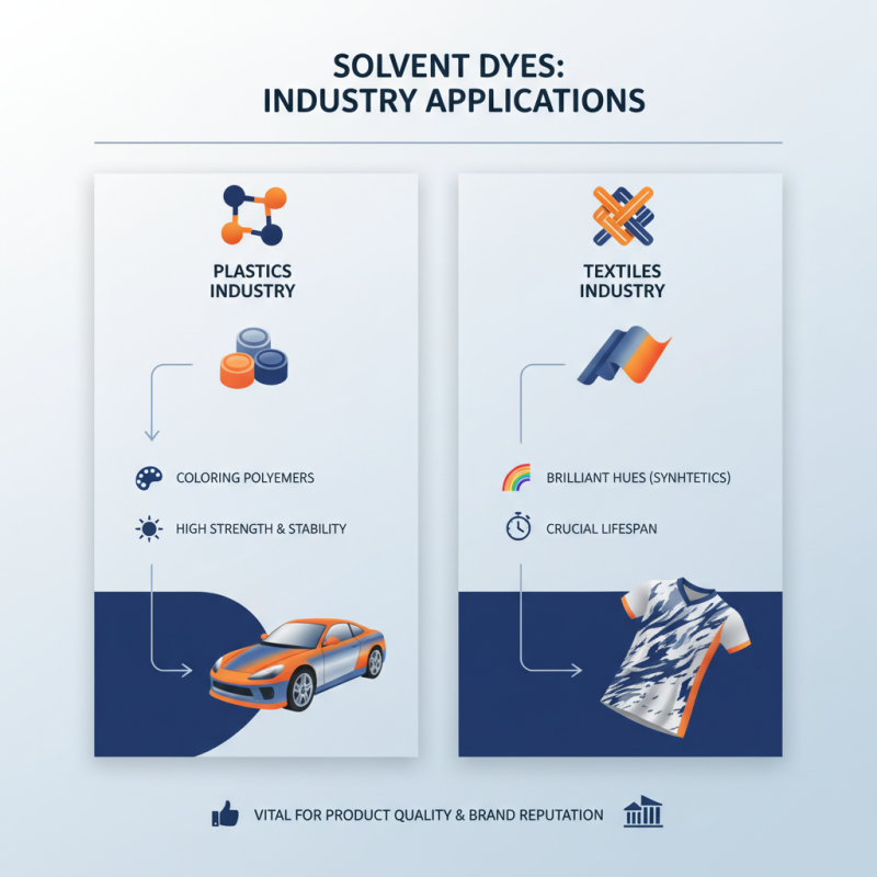 Top Uses of Solvent Dyes in Various Industries