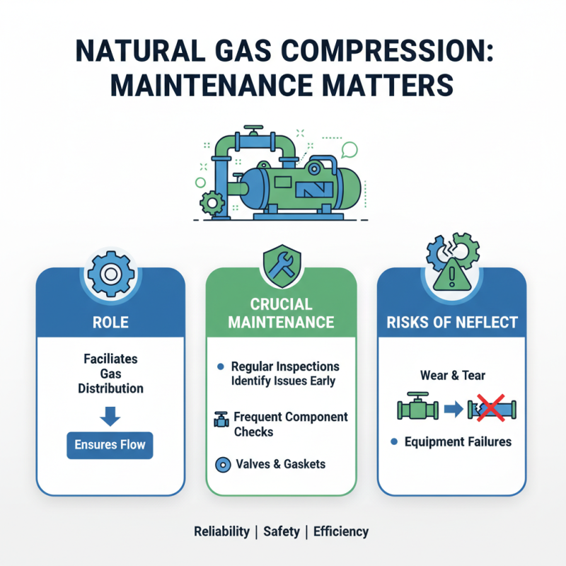 What is Natural Gas Compression Equipment and How Does It Work