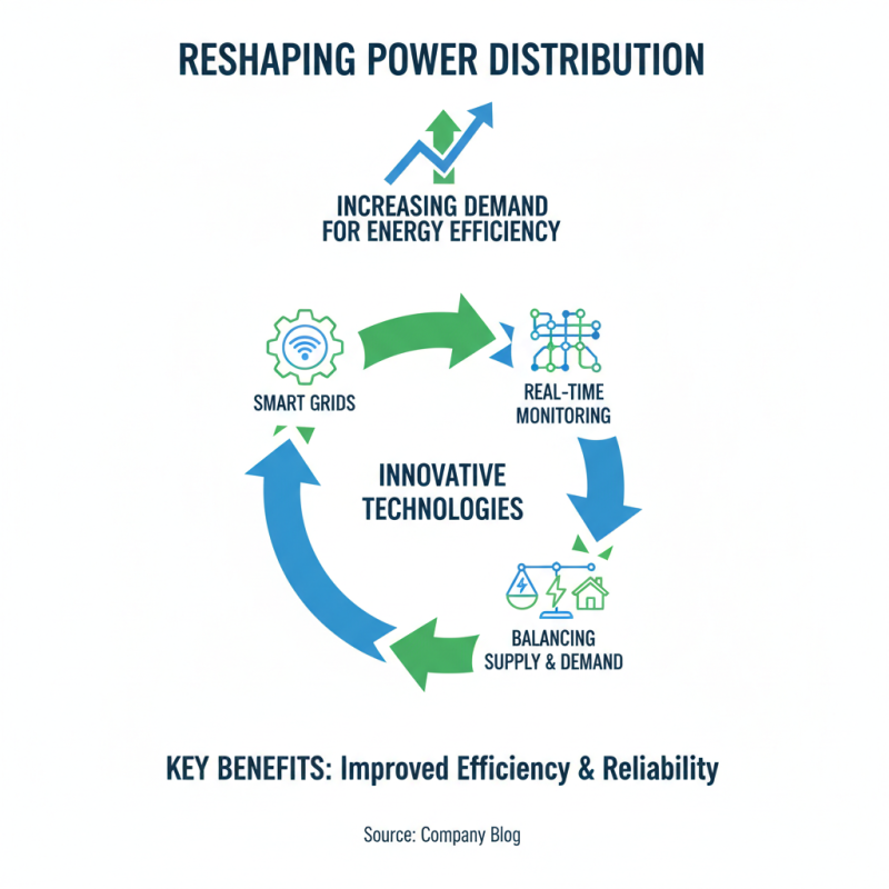 2026 Top Power Distros for Efficient Energy Management Solutions?