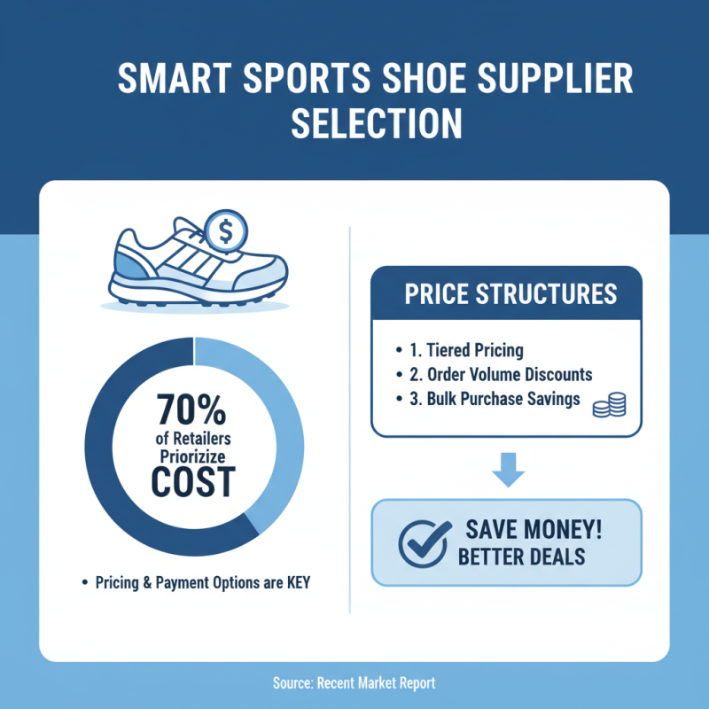 How to Choose the Best Sports Shoes Supplier for Your Needs?