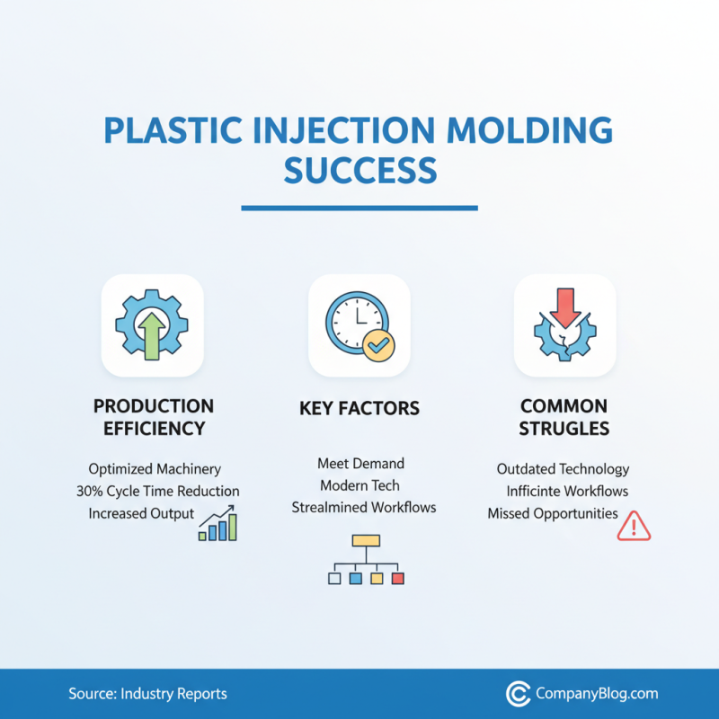 Top 10 Best Plastic Injection Molding Companies in the USA?