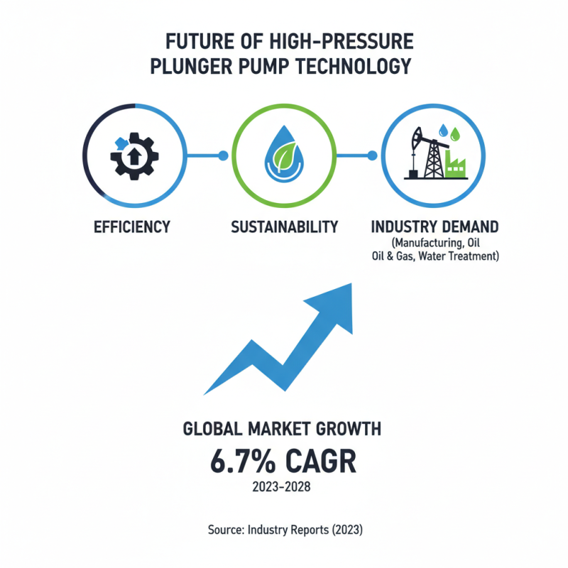 2026 Top High Pressure Plunger Pump Applications and Benefits?