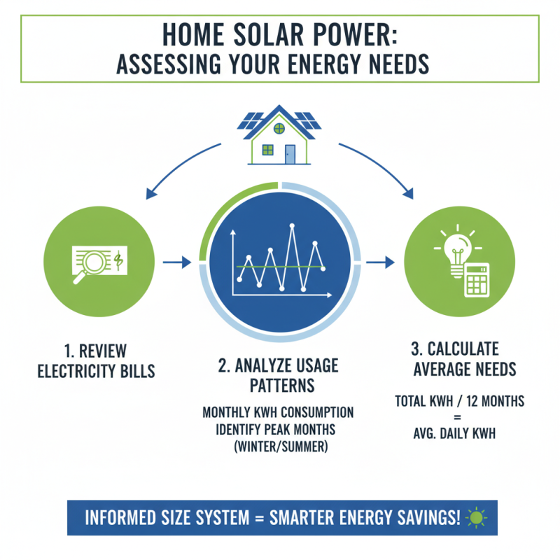 What is the Best Solar Power System for Your Home?