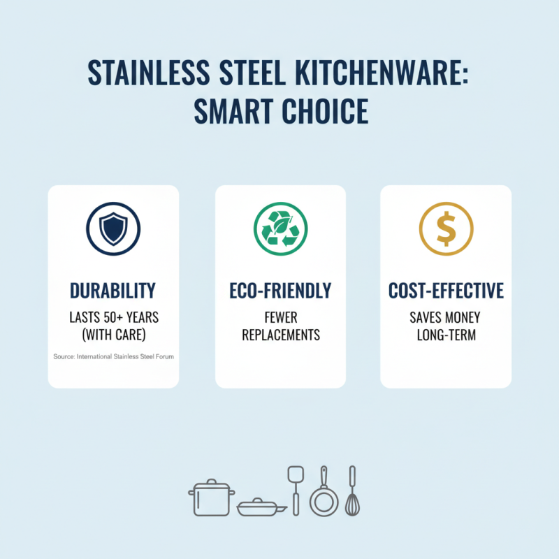 What is Stainless Steel Kitchenware and Why is it Popular?