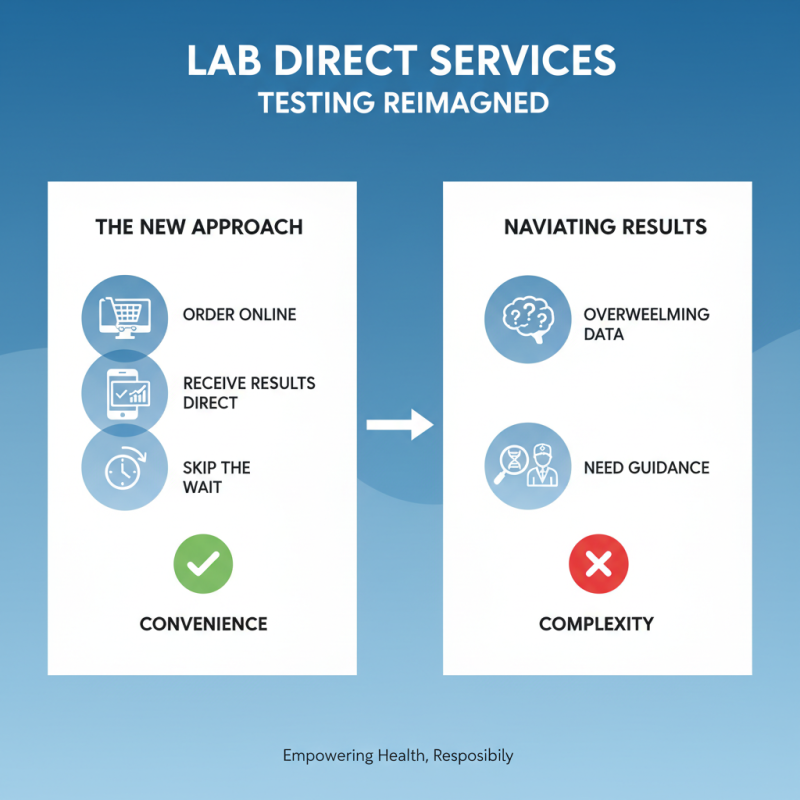 The Best Lab Direct Services for Efficient Testing and Results?