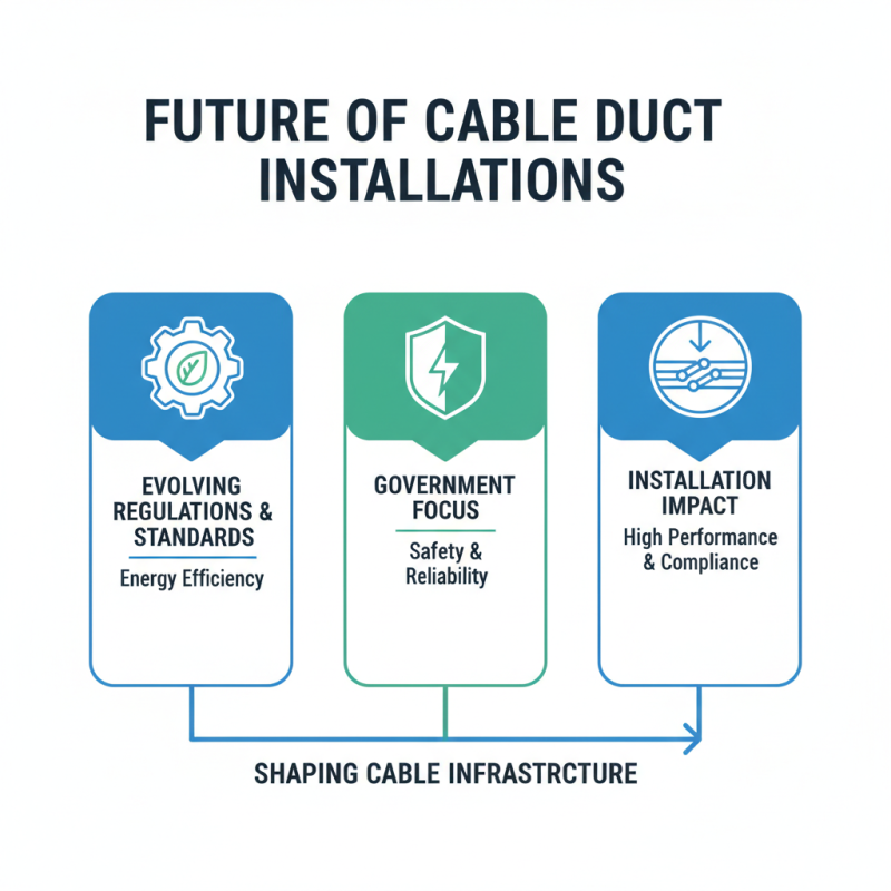 2026 Top Trends in Electric Cable Duct Solutions for Efficient Wiring?