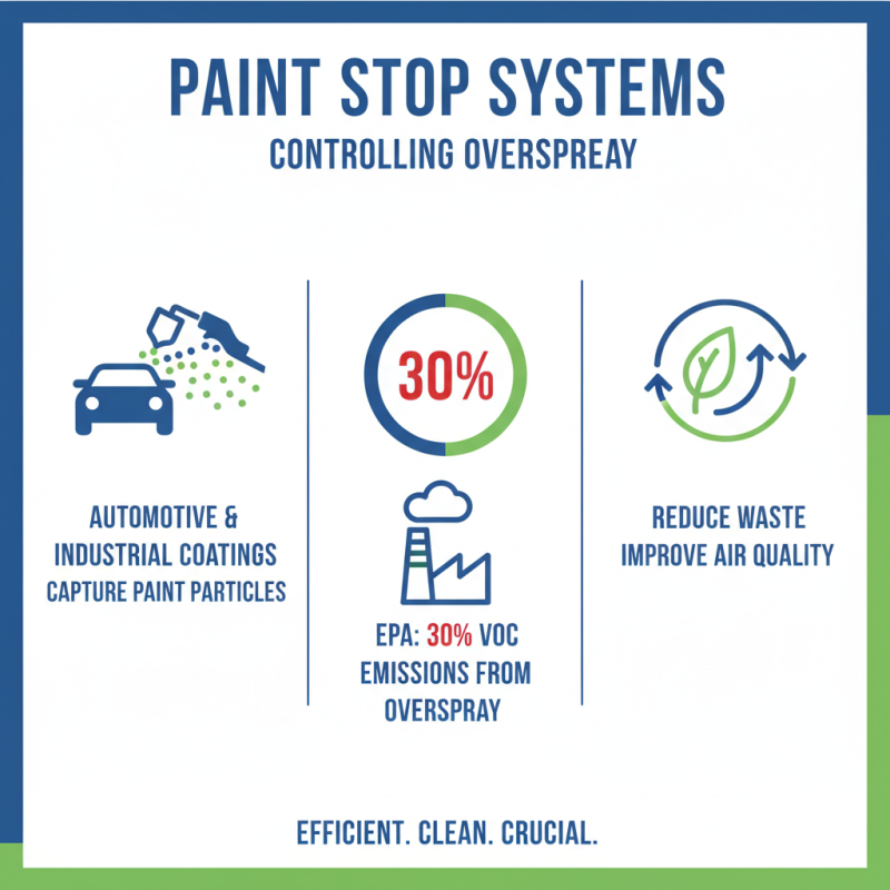 What is Paint Stop and How Does it Work?