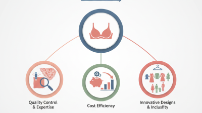 Why Choose a Bra Manufacturer for Your Clothing Line?