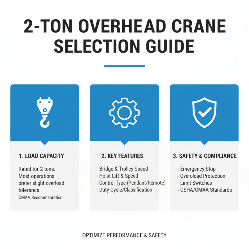 2026 Top Types of 2 Ton Overhead Crane You Need to Know?