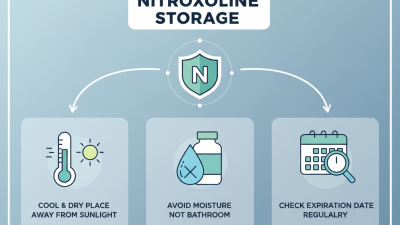 Nitroxoline Storage Instructions Tips for Optimal Use