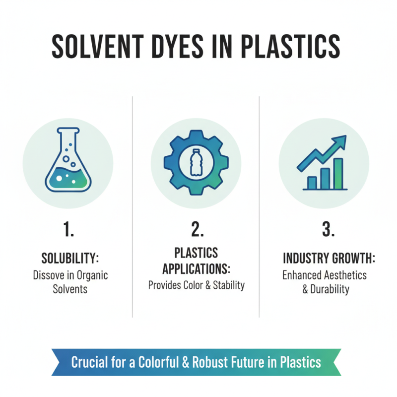 Top Uses of Solvent Dyes in Various Industries