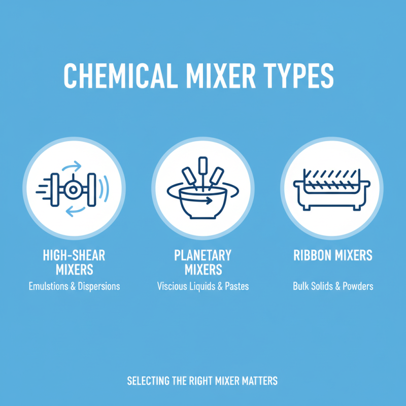 Essential Tips for Choosing the Right Chemical Mixer Machine?