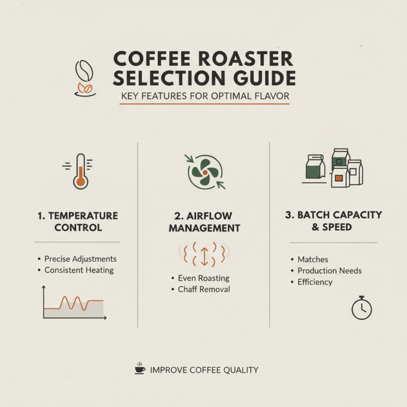 Best Roasting Machine for Perfect Coffee Every Time?