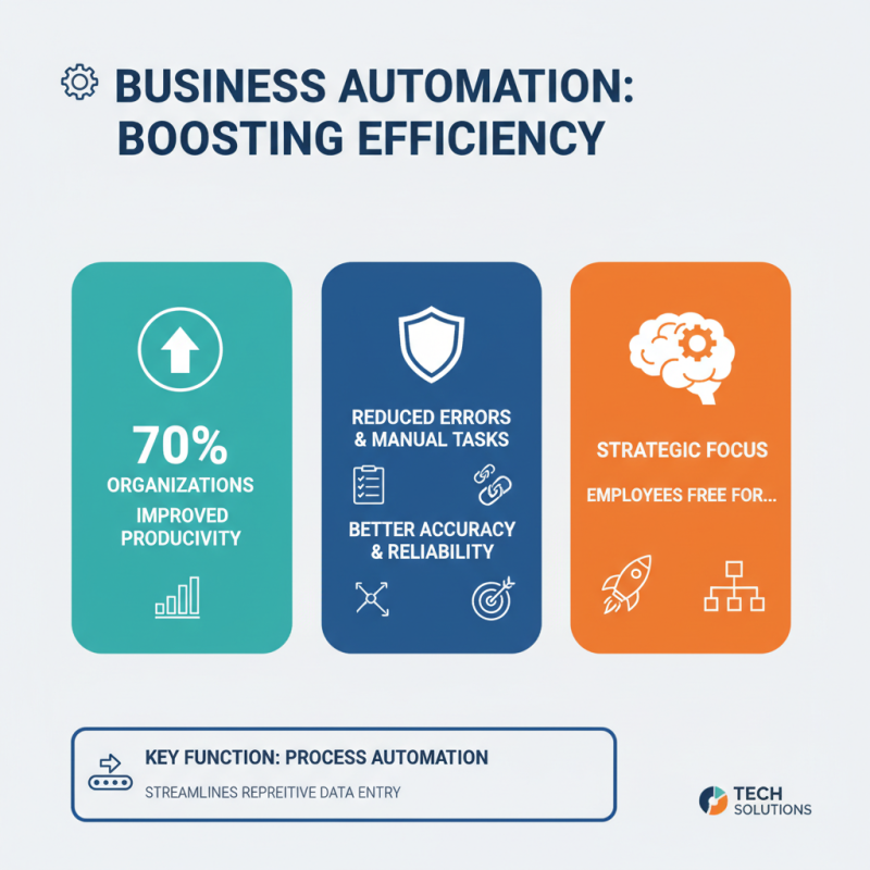 Top 10 Automation Products for Streamlining Your Business Operations?