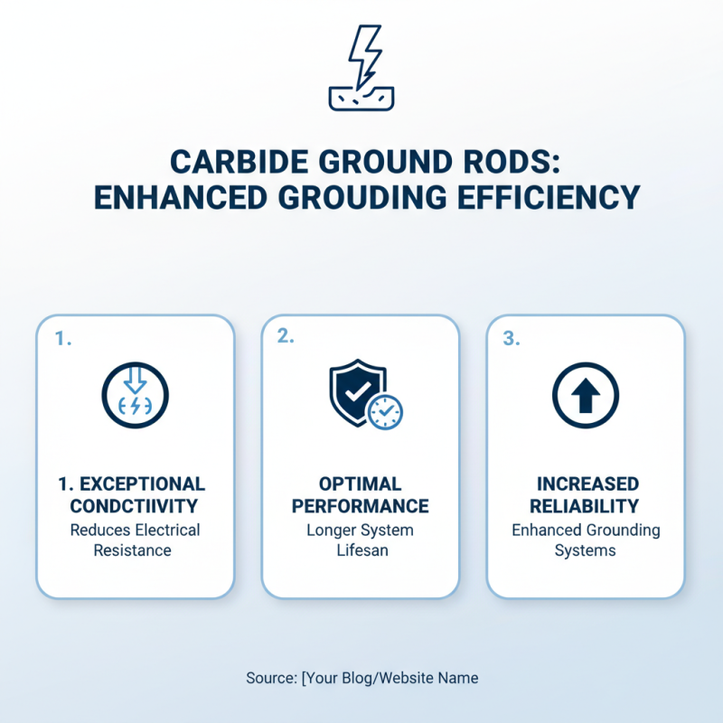 2026 How to Use Carbide Ground Rod for Maximum Efficiency?