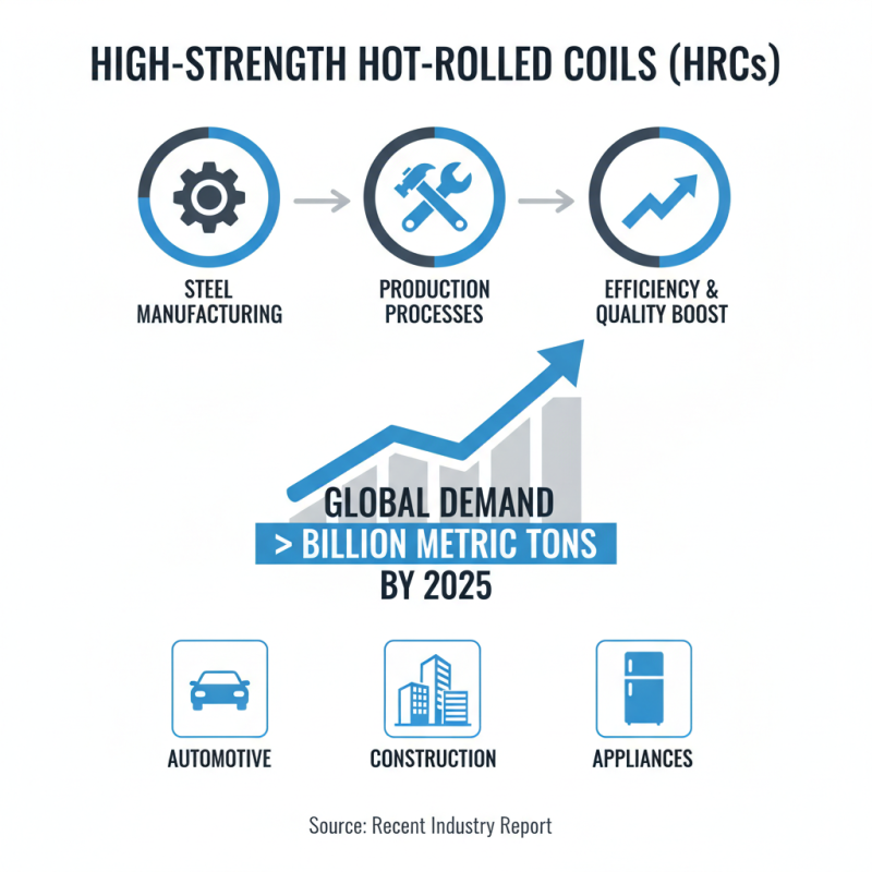 Top 10 Hrc Coil Applications You Should Know About?