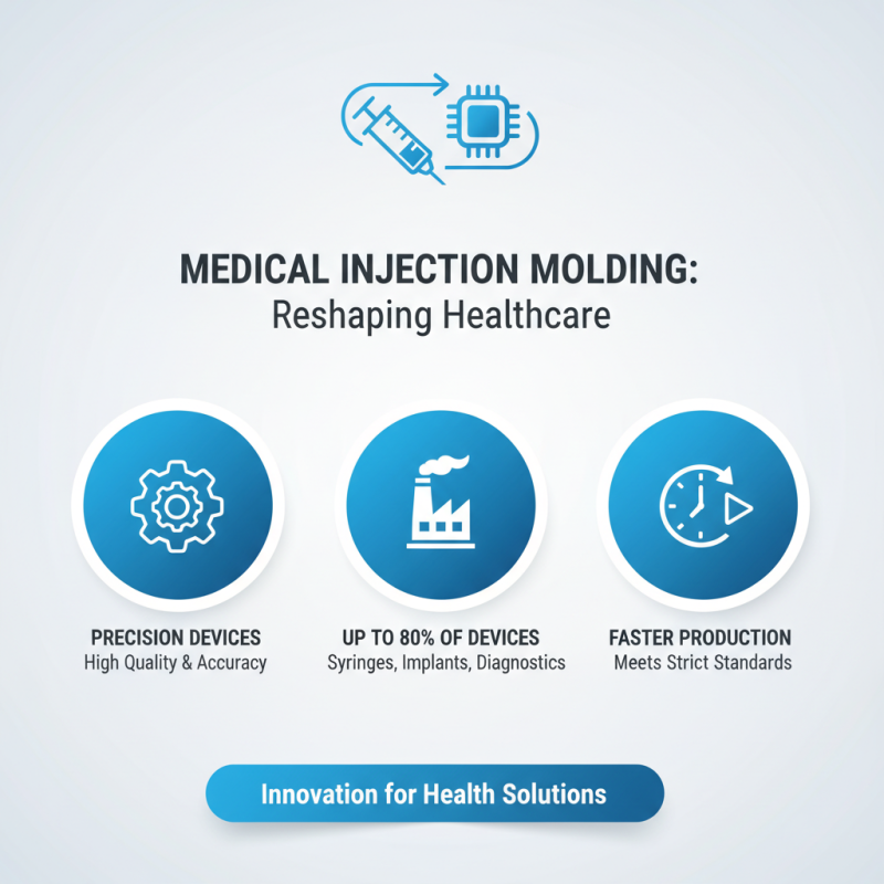 How to Use Medical Injection Moulding for Effective Healthcare Solutions?