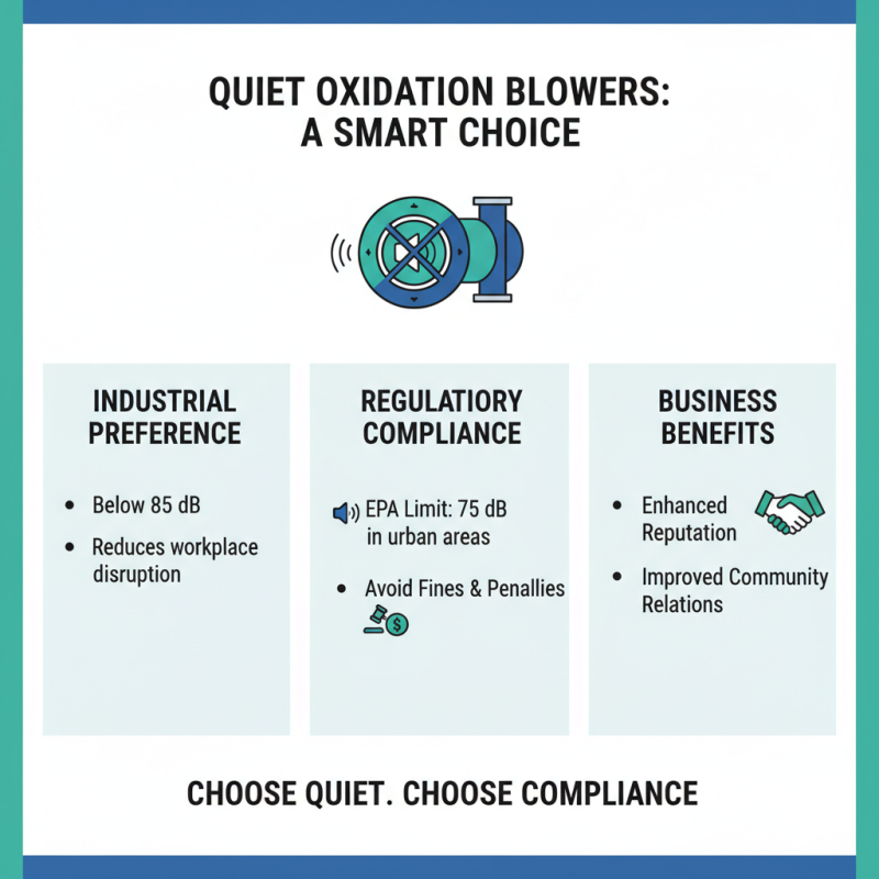 2026 How to Choose the Right Oxidation Blower for Your Needs?