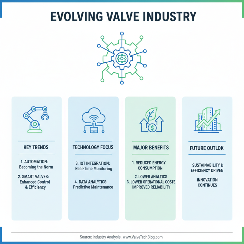 Top Valves Manufacturers to Consider for Your Industrial Needs?
