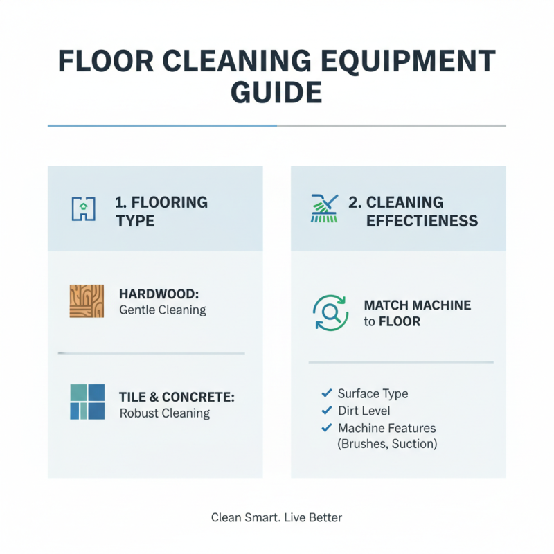 2026 How to Choose the Best Floor Cleaning Equipment for Your Needs?