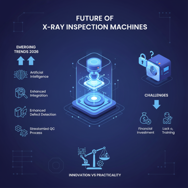 2026 Top Trends in X Ray Inspection Machines for Enhanced Quality Control?