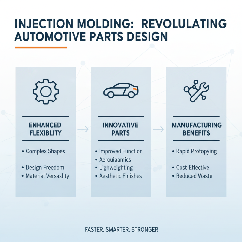 Top 10 Benefits of Injection Molding for Automotive Parts?