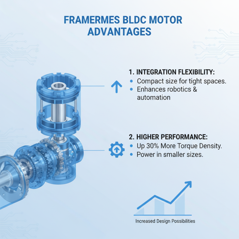 Why Choose Frameless BLDC Motors for Your Applications?