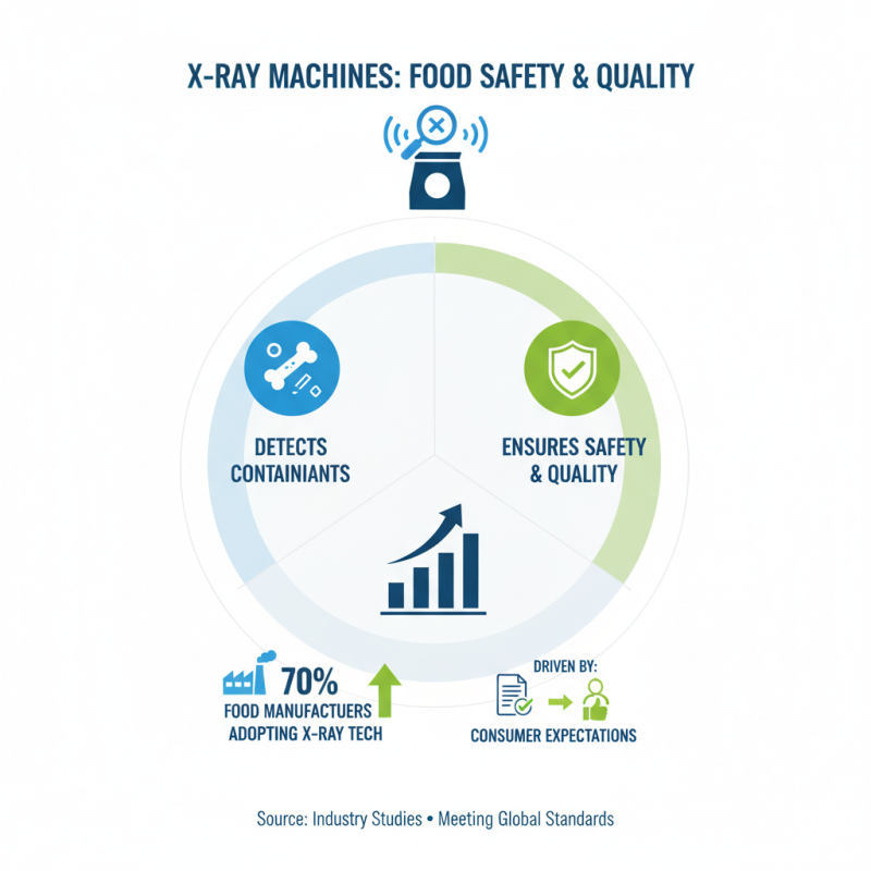 What is an X Ray Machine for Food Industry and How Does it Work?