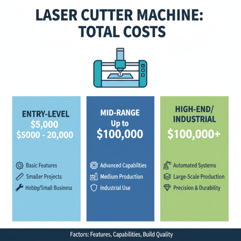How to Choose the Best Laser Cutting Machine for Your Needs?