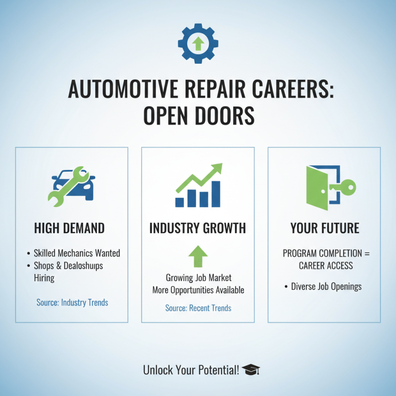 Top 5 Automotive Repair Programs You Should Consider?