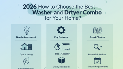 2026 How to Choose the Best Washer and Dryer Combo for Your Home?