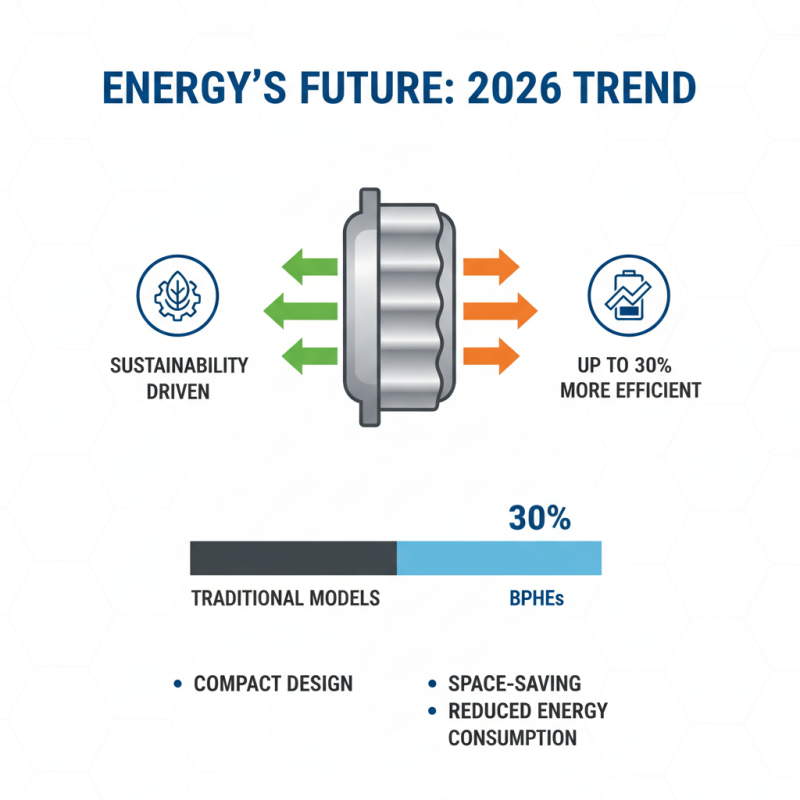 Top 5 Benefits of Brazed Plate Heat Exchanger in 2026?