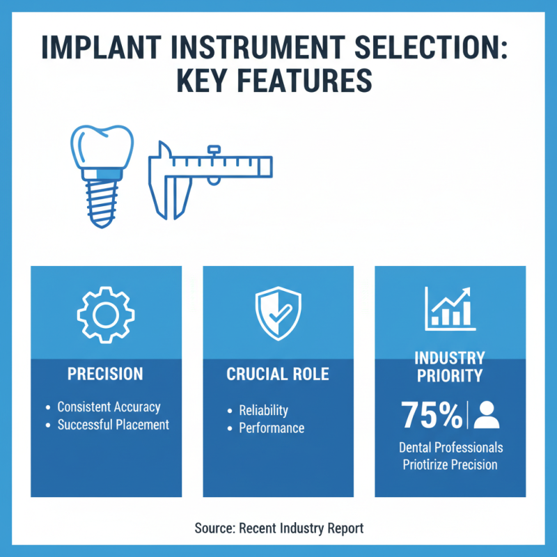 How to Choose the Right Implant Instruments for Your Dental Practice?