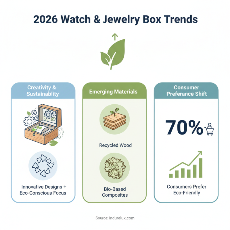 2026 Top Watch Jewelry Box Trends You Need to Know?