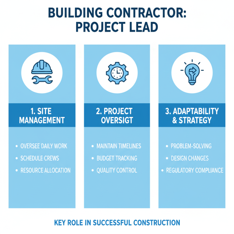 What is a Building Contractor and What Do They Do?