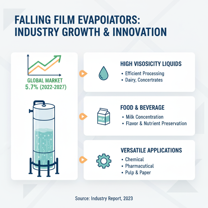 2026 How to Maximize the Advantages of Falling Film Evaporator?